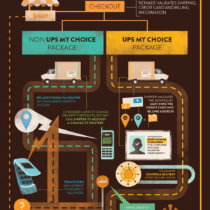 My Choice